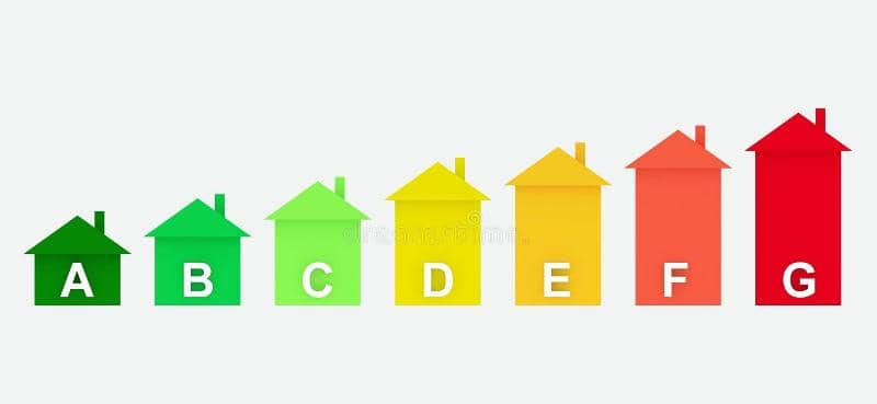 Importanza della Classe energetica nella ricerca di una casa